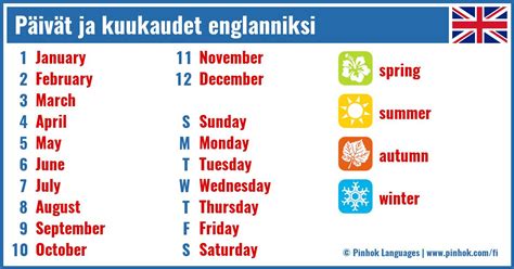 uhrata englanniksi|uhrata englanniksi